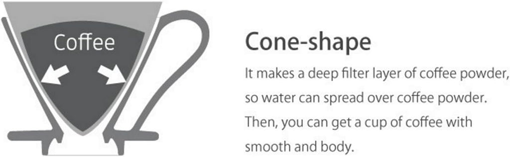 CAFEC 100-Pack Cone-shaped V60 02 Style Universal 1 to 4 Cup Disposable Pour-Over Drip Coffee Paper Filter made of Eco-Friendly Refined Virgin Pulp for Better Tasting Brewing Pour Over Dripper (White)