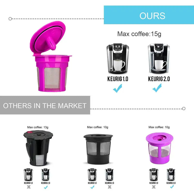 Kitchen Reusable Ground Coffee Filters - Food Grade PP Plastic & Steel Mesh for Keurig 1.0 Single-Serve Machine, 200pcs Disposable Paper Filters for Coffee Lovers (High Reusability)